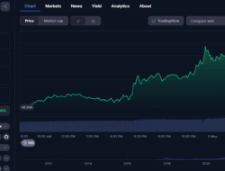 Bitcoin Tembus 102.000 USD, Sinyal Kuat Menuju Tren Bullish Baru?