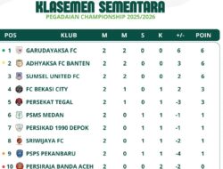 Persiraja Telan Kekalahan Kedua, Nirpoin di Klasemen