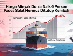 Selat Hormuz Ditutup, Harga Minyak Dunia Melonjak Lebih 6 Persen