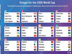 Piala Dunia 2026: Ini Pembagian 12 Grup dan Peta Persaingannya