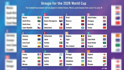 Piala Dunia 2026: Ini Pembagian 12 Grup dan Peta Persaingannya