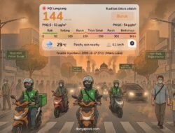 Kualitas Udara Banda Aceh Memburuk, AQI Tembus 144